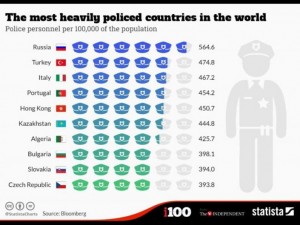 polizia