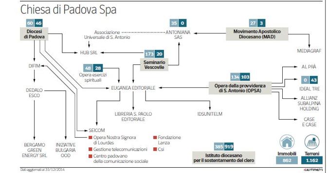 chiesa_schema_672-458_resize